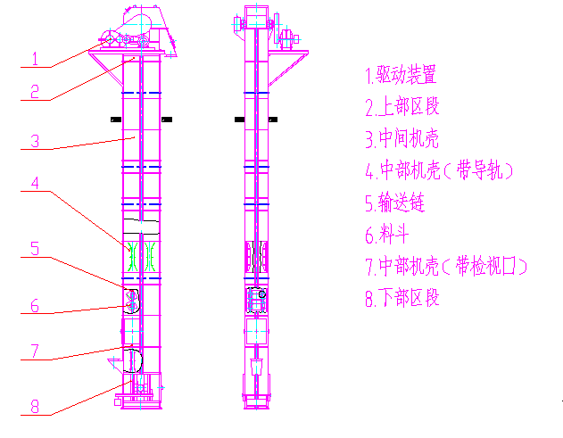 NE、NSE型斗式提升機