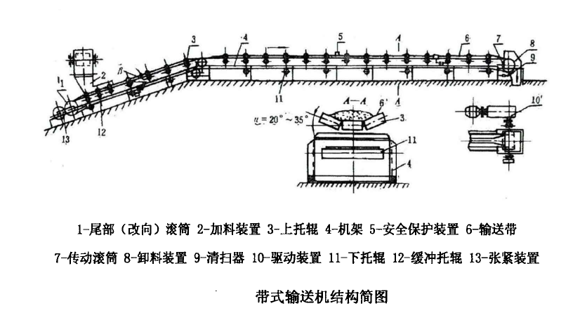 帶式輸送機基礎知識 皮帶輸送機用途 皮帶機工作原理 帶式輸送機基礎知識 皮帶輸送機用途 皮帶機工作原理
